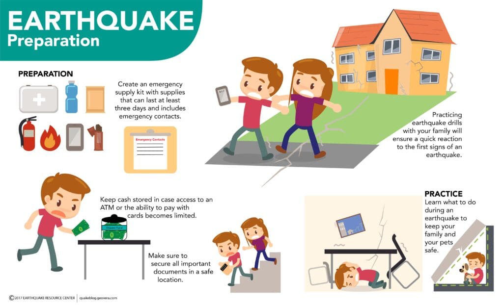 Earthquake Preparation Infographic