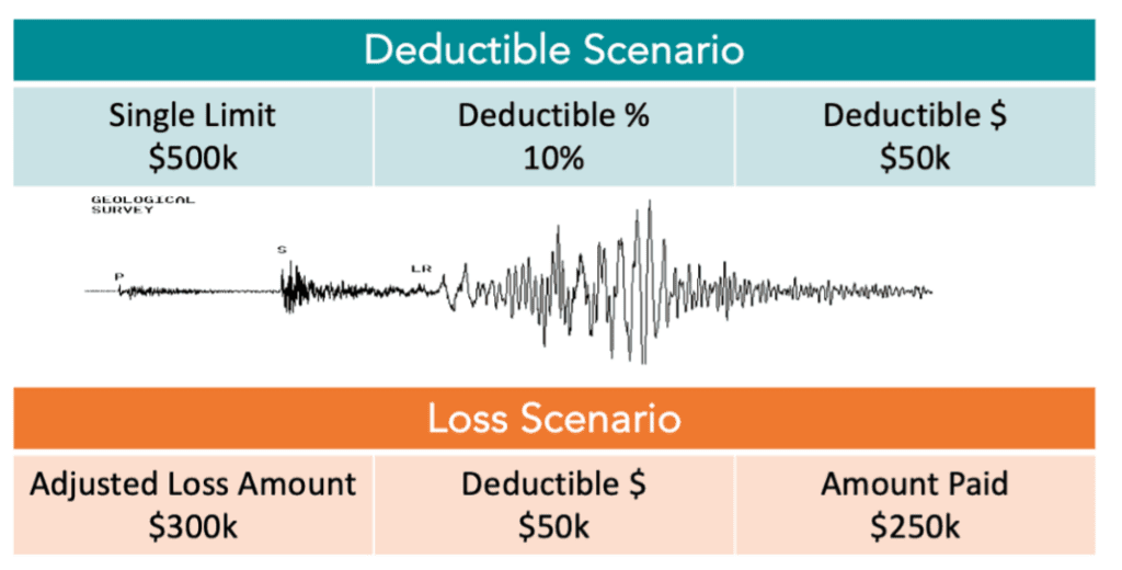 claims examples for applying deductibles